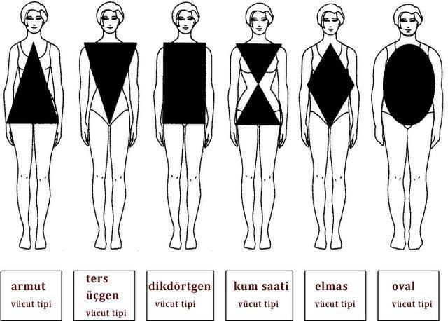 Vücut tipinize göre nasıl giyinebilirsiniz? 1
