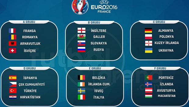 Türkiye'nin EURO 2016'daki Rakipleri